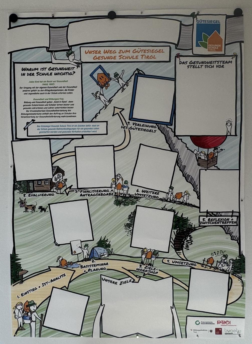 Gesunde Schule Fahrplan 2526